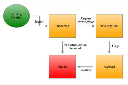 wfdesigner_creating5_zoom77.png