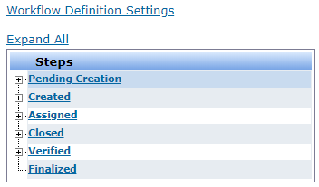 wfdefsteps.png