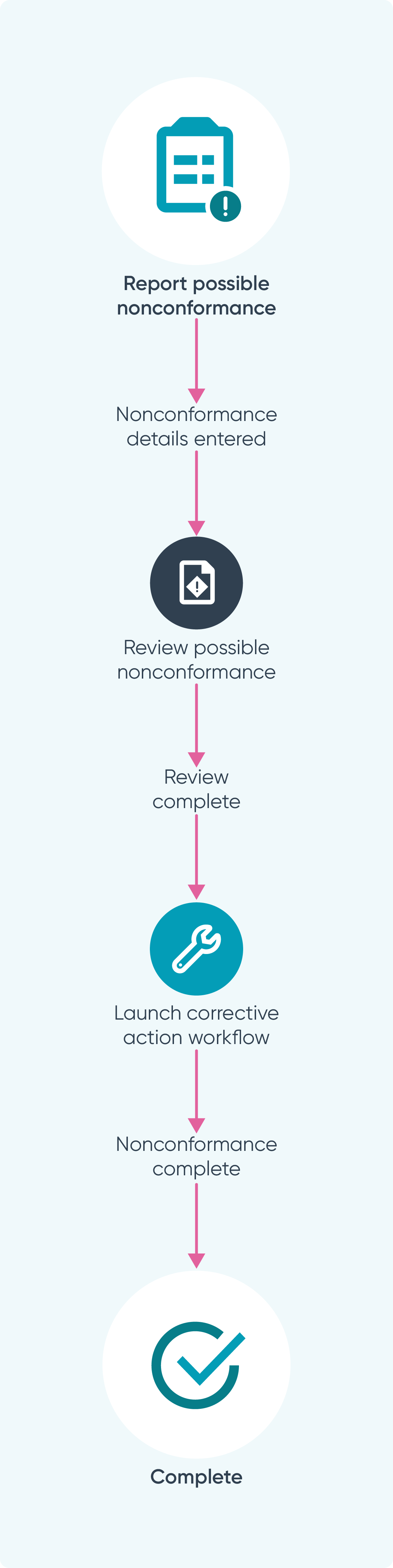 Workflows_Ideagen Quality Management_Nonconformance_Report.png