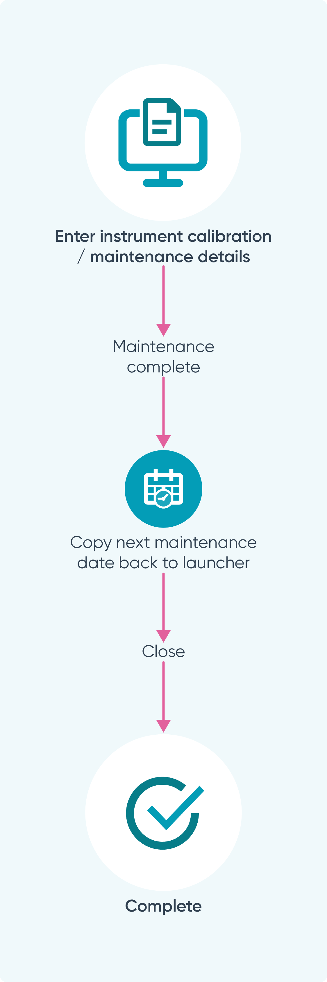 Workflows_Ideagen Quality Management_Equipment_Maintenance.png