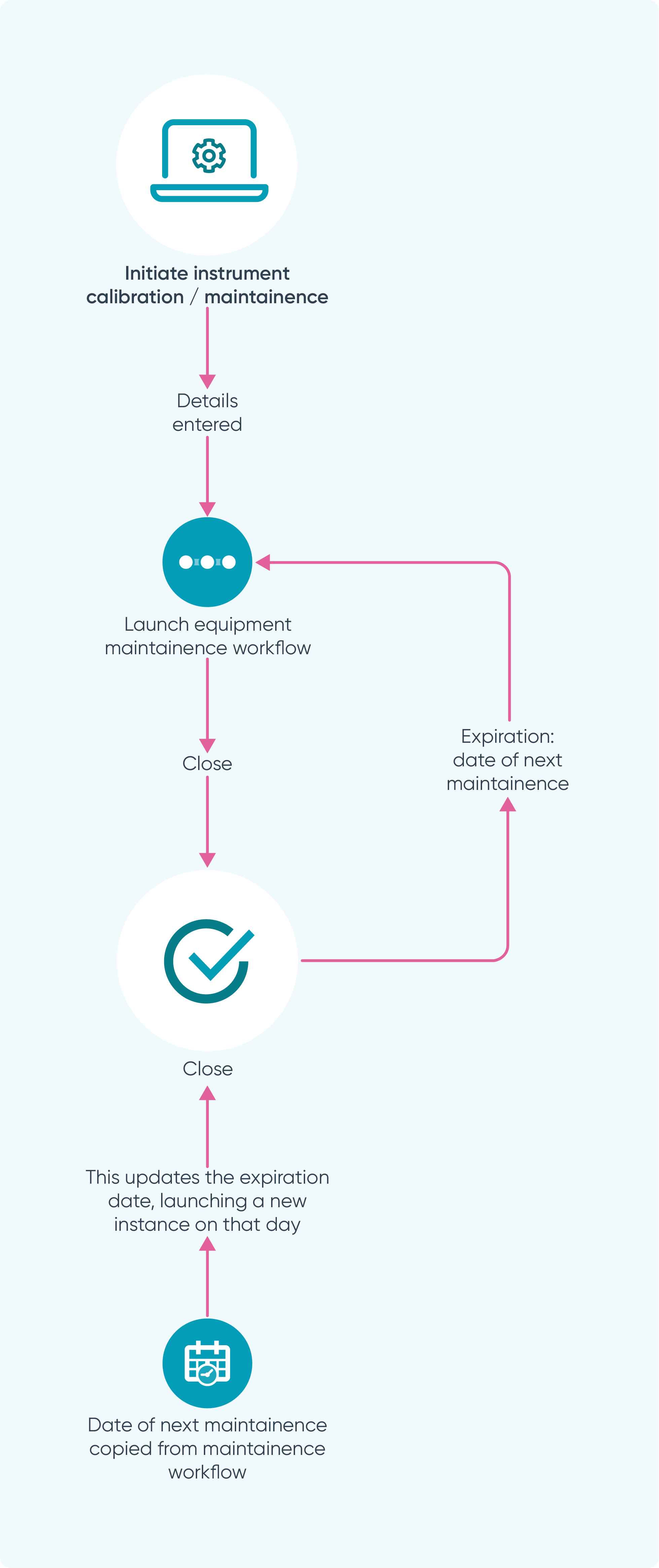 Workflows_Ideagen Quality Management_Equipment_Maintainence_Scheduler.png