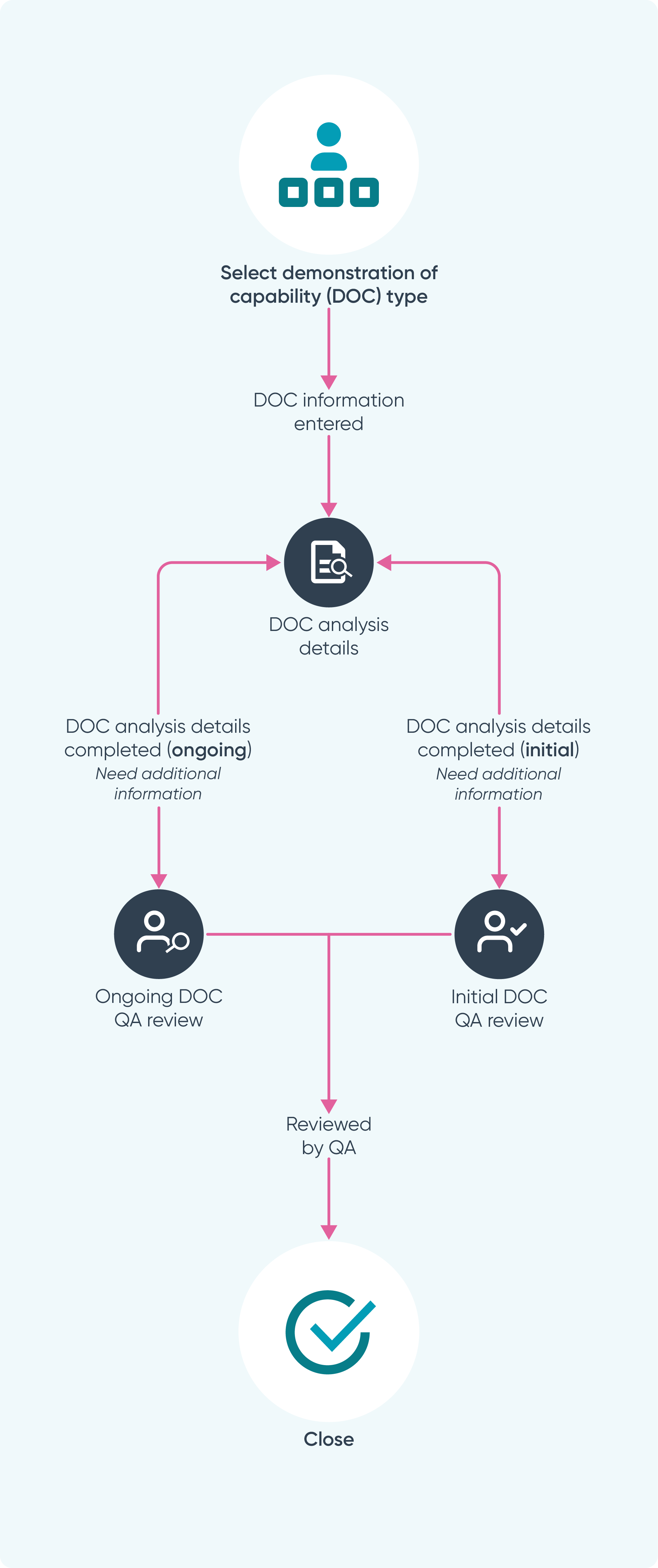 Workflows_Ideagen Quality Management_Demonstration_of_Capability_Log.png